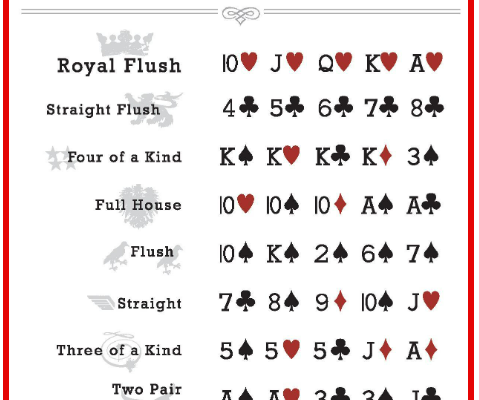 Poker Hands Ranking Explained: Actually Useful Guide